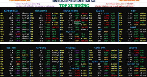 Thị trường chứng khoán 22/01/2026 | Chỉ số giảm nhưng dòng tiền tốt hơn