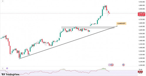 Phân tích xu hướng giá vàng hôm nay ngày 22/01/2026