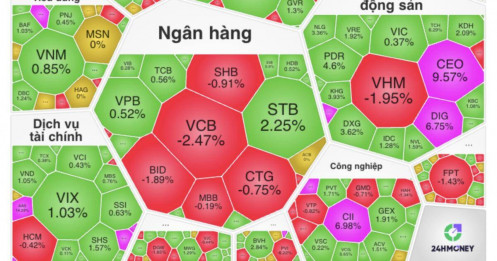 Cổ phiếu bất động sản “thức giấc”: Dòng tiền lớn nhập cuộc, sóng mới đã hình thành?