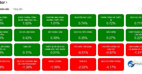 Tổng Kết Phiên 22/01/2026: Thị Trường "Xanh Lòng Đỏ Vỏ" - Dòng Tiền Đang Tìm Lối Thoát Hay Đảo Lớp?