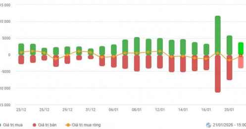 Thị trường rung lắc là cơ hội : 2 mã chứng khoán tím theo STB