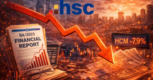 HCM sàn vì… không đủ tốt: Khi kỳ vọng tự doanh lớn va phải thực tế thận trọng