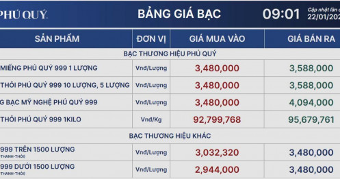 Giá bạc giảm mạnh