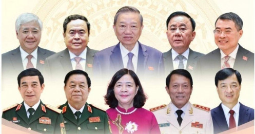 19 ủy viên Bộ Chính trị khóa XIV