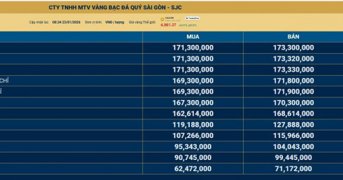 Sự kiện: Biến động giá vàng