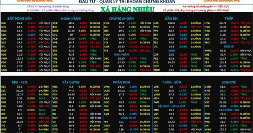 Chứng khoán tuần sau 26-30/1/2026 | chờ điều chỉnh diện rộng
