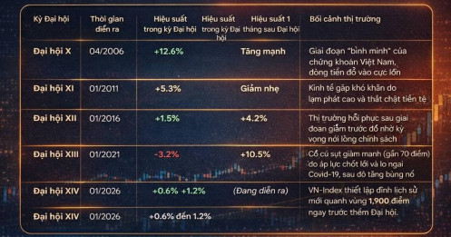 Sau Đại hội Đảng: Tích cực có cơ sở, nhưng không đánh đổi kỷ luật