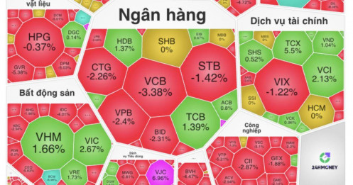 Cổ phiếu tăng phi mã quay đầu giảm sâu, VN-Index đang phát tín hiệu gì?
