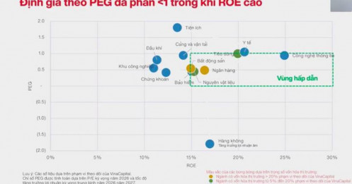 Nếu chưa biết mua gì khi thị trường lên, hãy nhìn vào "tọa độ" này!