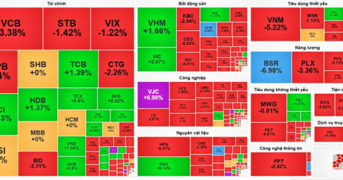 Thị trường đang dần trở nên khó nhằn hơn với nhà đầu tư lướt sóng