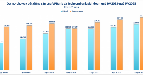 Cuộc Đua Tín Dụng Bất Động Sản: Chiến Lược Đối Lập Của Techcombank Và VPBank
