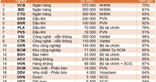 “Định giá lại” doanh nghiệp nhà nước