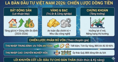 Không phải ai cũng phù hợp đầu tư vàng, bất động sản, chứng khoán: Chuyên gia chỉ ra nguyên tắc chọn kênh theo thu nhập