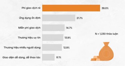 Bài viết HAY của chuyên gia