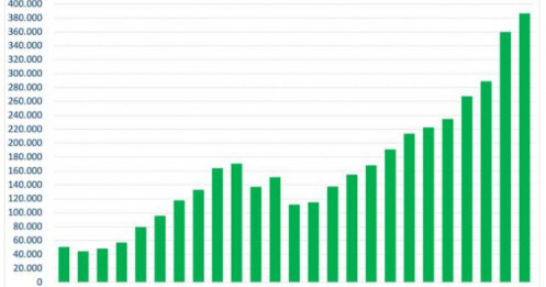 Kỷ lục 400.000 tỷ đồng: Khi 'nhiên liệu' margin kích hoạt cuộc hoán đổi ngôi vương