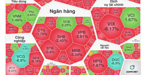 Chứng khoán Việt Nam “đỏ lửa”: VN-Index mất gần 36 điểm, VIC – VHM kéo sập thị trường