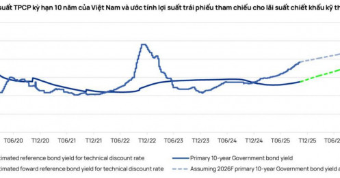 Khi các công thức toán học giả lập ảnh hưởng đến lợi nhuận doanh nghiệp