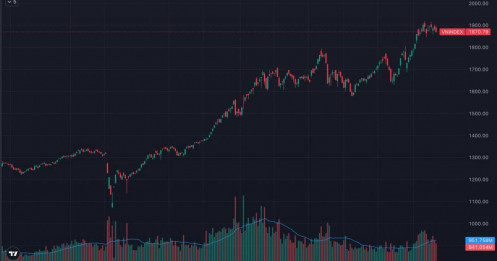 VN-Index “hạ nhiệt” trước kỳ nghỉ Tết: Áp lực chốt lời lan rộng, xu hướng trung hạn vẫn được bảo toàn