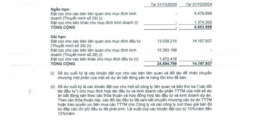 Gần 25.000 tỷ đồng đặt cọc của VRE đang “nằm chờ” tại những dự án nào?