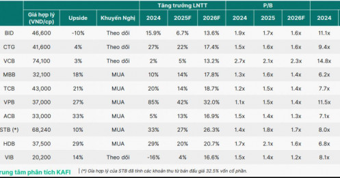 4 cổ phiếu vua sinh lời hàng đầu năm 2026, vượt trên 20%