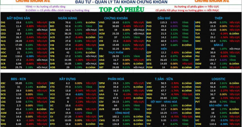 Chứng khoán hàng ngày 27/01/2026 | xu hướng cổ phiếu
