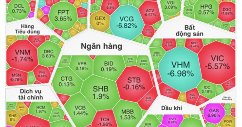 Cả châu Á bùng nổ, VN-Index vẫn cắm đầu giảm 6 phiên liên tiếp