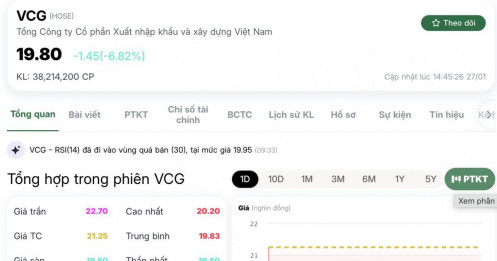 Cổ phiếu nhà thầu sân bay Long Thành giảm sàn 2 phiên, điều gì khiến VCG bị bán tháo?