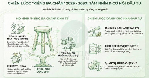 3 Nghị quyết kinh tế lớn - "Chủ lực" tạo nên thế chân kiềng