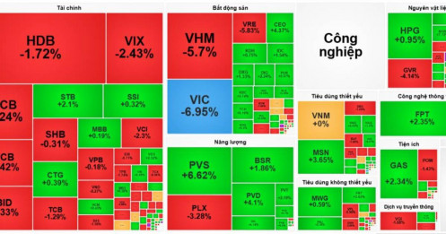 Tiến sát về ngưỡng 1,800 điểm - Đây có phải điểm rơi kỳ vọng của dòng tiền mới?