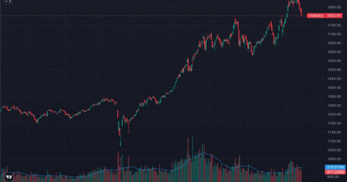 Giữ được 1.800 điểm nhưng mất niềm tin: VN-Index bước sang ngày điều chỉnh thứ 7 liên tiếp
