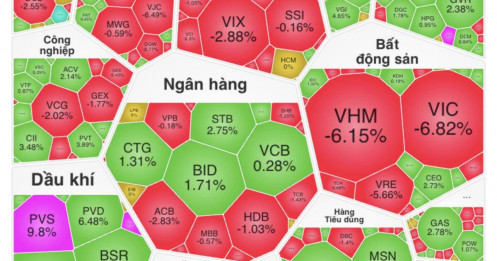 Chuyện gì xảy ra với nhóm cổ phiếu Vingroup?