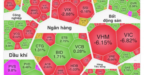 VIC, VHM “đè chỉ số”, VN-Index mất hơn 100 điểm sau 7 phiên giảm liên tiếp