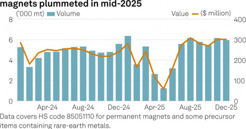 Khi đất hiếm trở thành vũ khí: Trung Quốc siết cung và cú sốc mới cho công nghệ toàn cầu