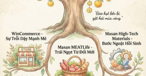 Masan báo lãi kỷ lục năm 2025: lợi nhuận tăng gấp 1,6 lần