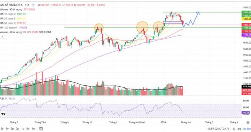 VN-Index thủng mốc 1800 nhà đầu tư cần hành đồng như thế nào?