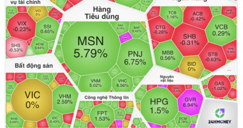 14h45 định mệnh: VN-Index bật tăng hơn 12 điểm trong chớp mắt