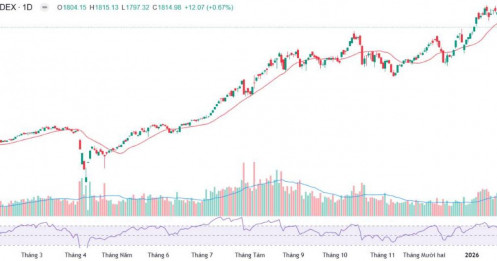 Dòng tiền đang thật sự lan tỏa - Nhà đầu tư cần chú ý ngay cổ phiếu này!
