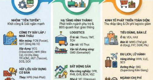 Phân lớp hưởng lợi tiếp theo đang rục rịch lộ diện!