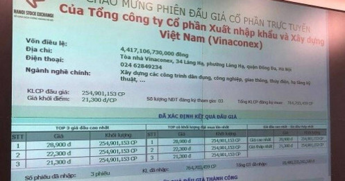 Ai đang thực sự chi phối Vinaconex?