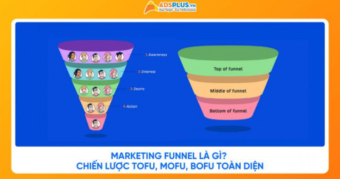 Marketing Funnel là gì? Chiến lược TOFU, MOFU, BOFU toàn diện