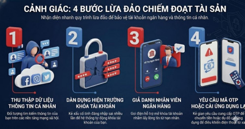 Cảnh báo nóng từ công an về chiêu trò lừa đảo cực tinh vi
