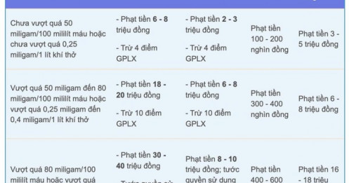 Thông báo nóng của CSGT về việc xử phạt nồng độ cồn
