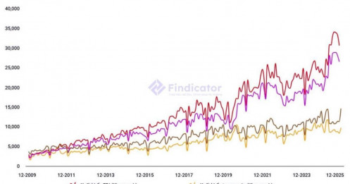 Có hay không chính sách FDI định hình vận động của bất động sản khu công nghiệp ?