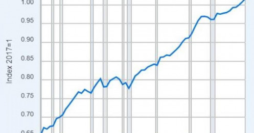 Khi Tăng Trưởng Dựa Trên Nợ: Cuộc Khủng Hoảng Tiếp Theo Đã Được Lập Trình Sẵn?