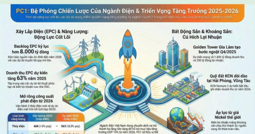 PC1 và câu chuyện backlog 8.000 tỷ - Ngành điện – Hạ tầng nền tảng của chu kỳ tăng trưởng mới