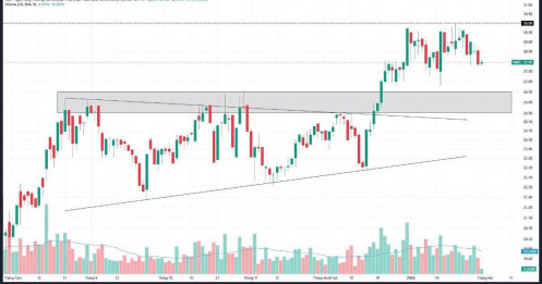 HDB: "Hoa hậu ROE" – lãi đỉnh kỷ lục, cổ tức 30% thơm phức!