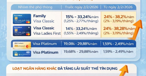 Ai đang dùng Vietcombank, Sacombank, BIDV,... cần nắm rõ thông tin sau