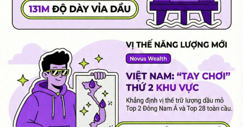 Tin vui đầu năm 2026: Phát hiện mỏ dầu "tiềm năng lớn" ngoài khơi Việt Nam!