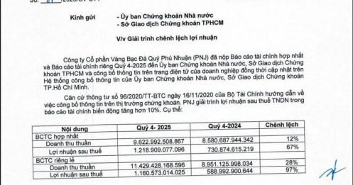 PNJ báo lãi tăng vọt 67%, lãnh đạo nói gì?