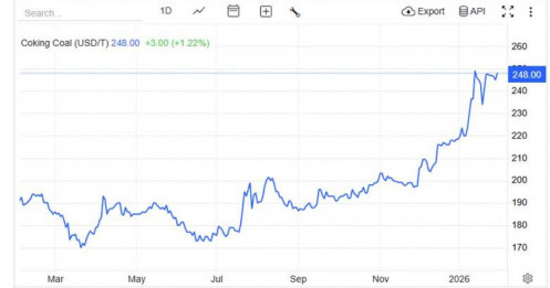 HPG Qúy 4/2025: Một mùa BCTC không trọn vẹn của "Anh cả" ngành Thép